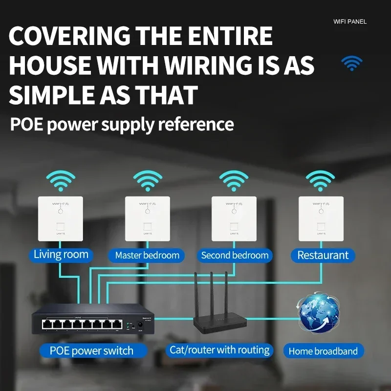 POE Voeding WIFI Router 1000Mbps Draadloze repeater extender power AP Relais Smart 5G Ethernet In Muur Routers ingebed Paneel