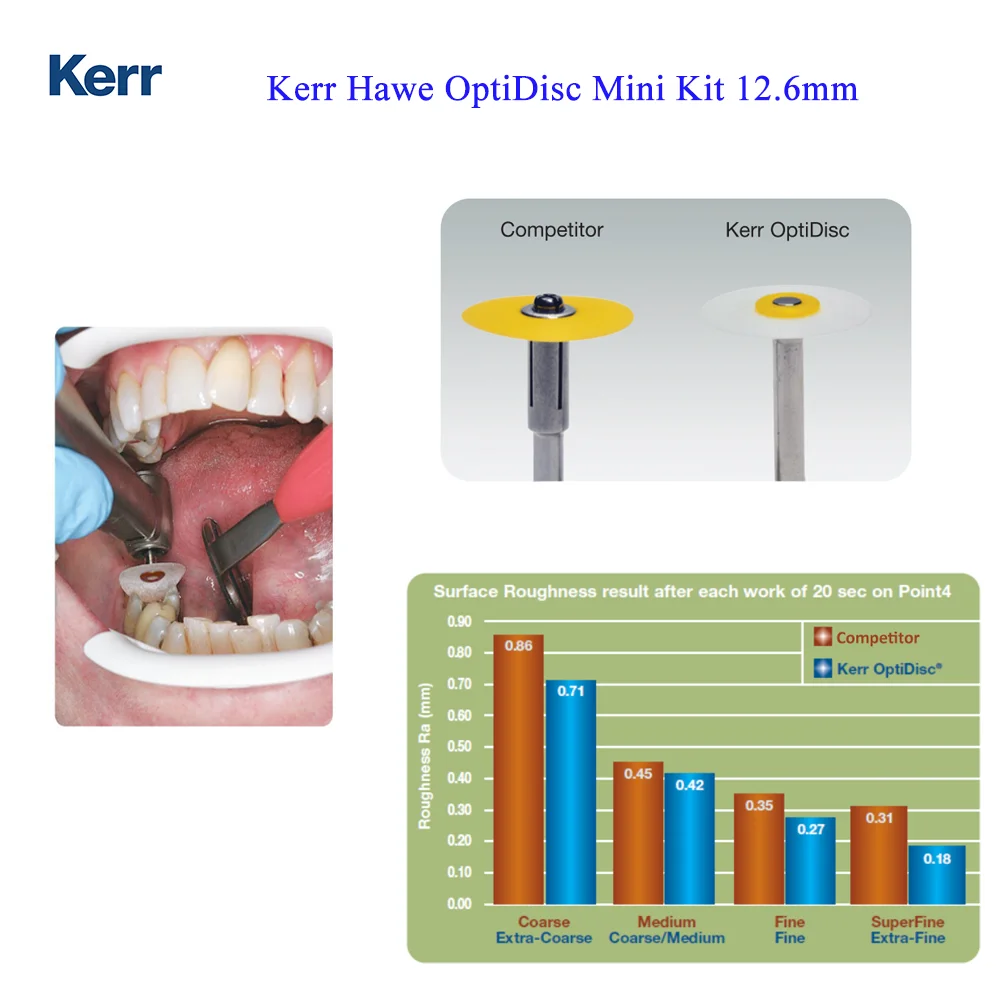 

Kerr Optidisc Composite Polishing Disc Mini Kit Assorted 120pcs 4188 Dental Finishing and Polishing Discs