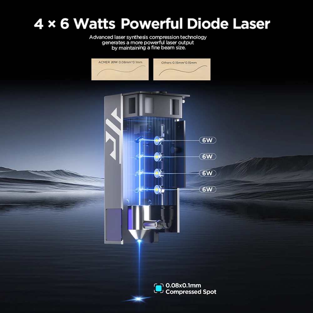 Imagem -02 - Acmer Lasers Diodos Azuis p2 20w