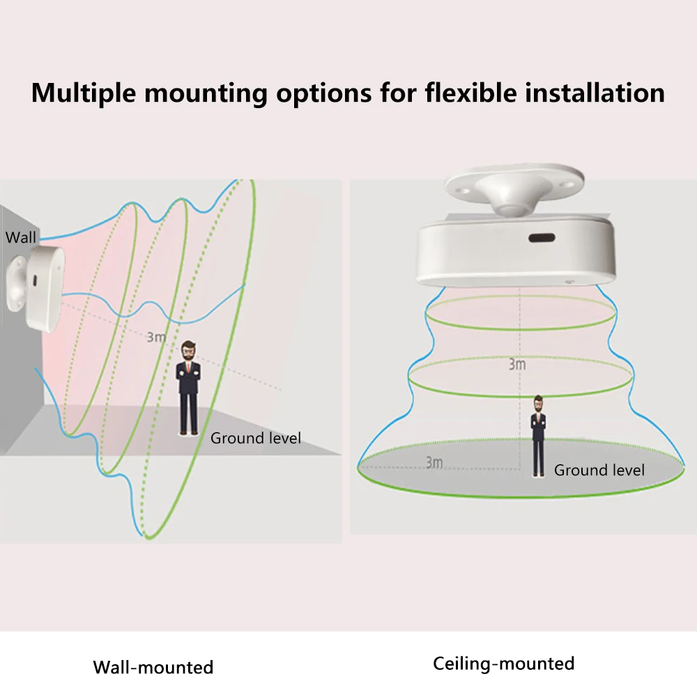 Рисунок 5 - Детектор присутствия человека Tuya Zigbee
