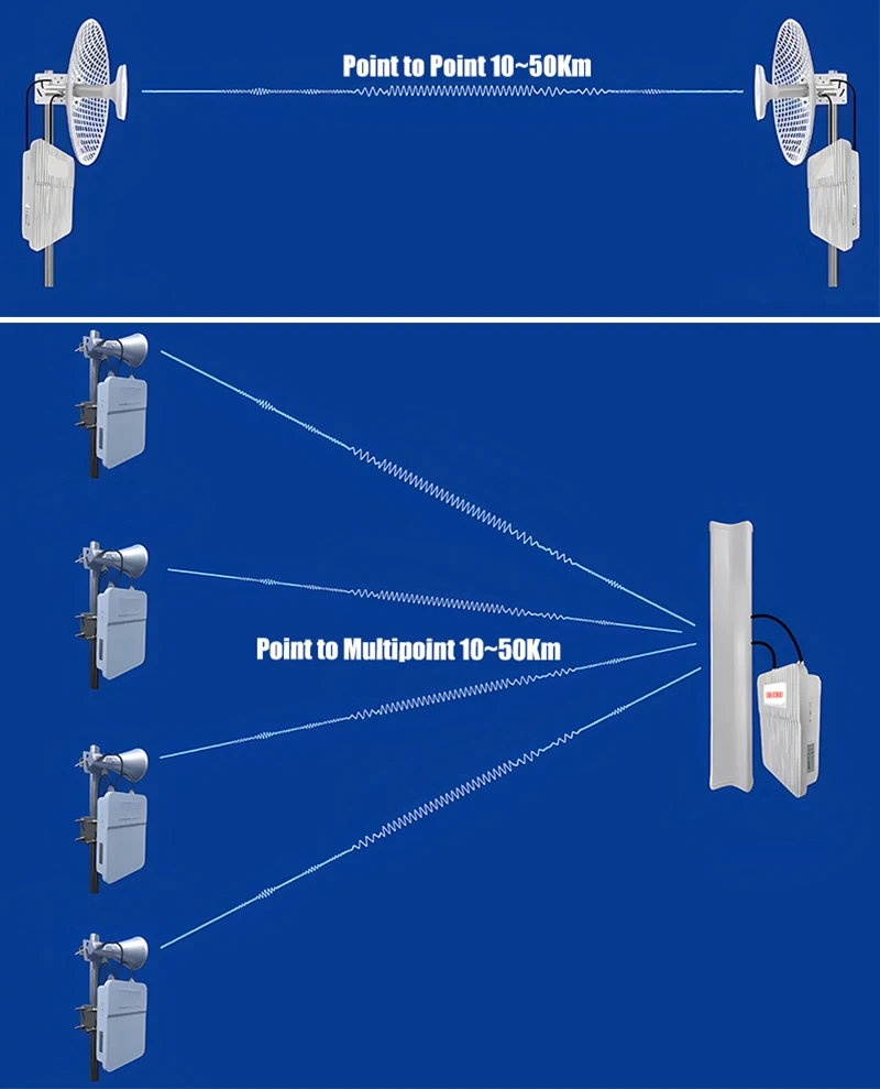Pont réseau sans fil industriel 25Km 5GHz 500Mbps Point à Point multipoint micro-ondes Ethernet haut débit
