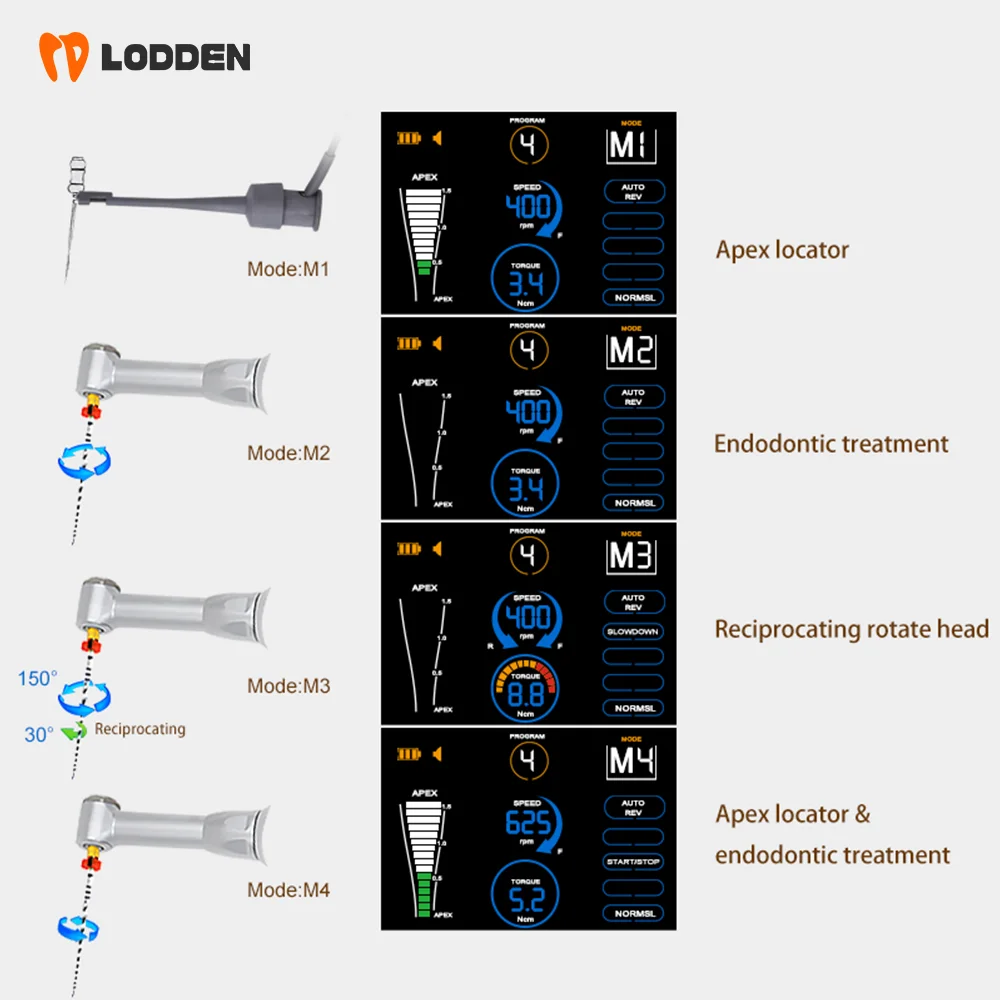 Moteur dentaire Endo avec localisateur d'apex, pièce à main à contre-angle 16:1, équipement de traitement dentaire Endodoncia, R-Smart Plus