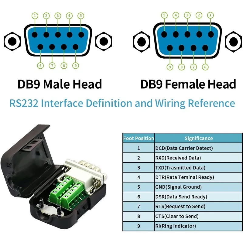 4PCS DB9 Breakout Connector，DB9 Solderless Breakout Board RS232 D-SUB DB9 Male Female Screw Terminal Block with Case and Nut