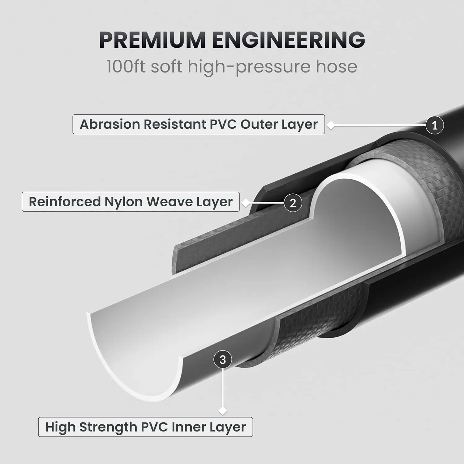 Мойка высокого давления PRO, Max 3300 PSI, 1,6 GPM электрическая настенная мойка с выдвижным футов