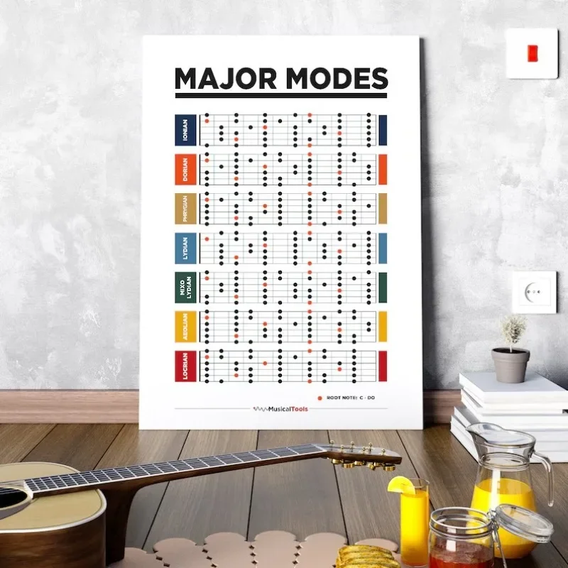 Learn Guitar Theory Poster Music Education Chords Scales Chart Major Modes Canvas Painting Wall Art for Music Room Home Decor