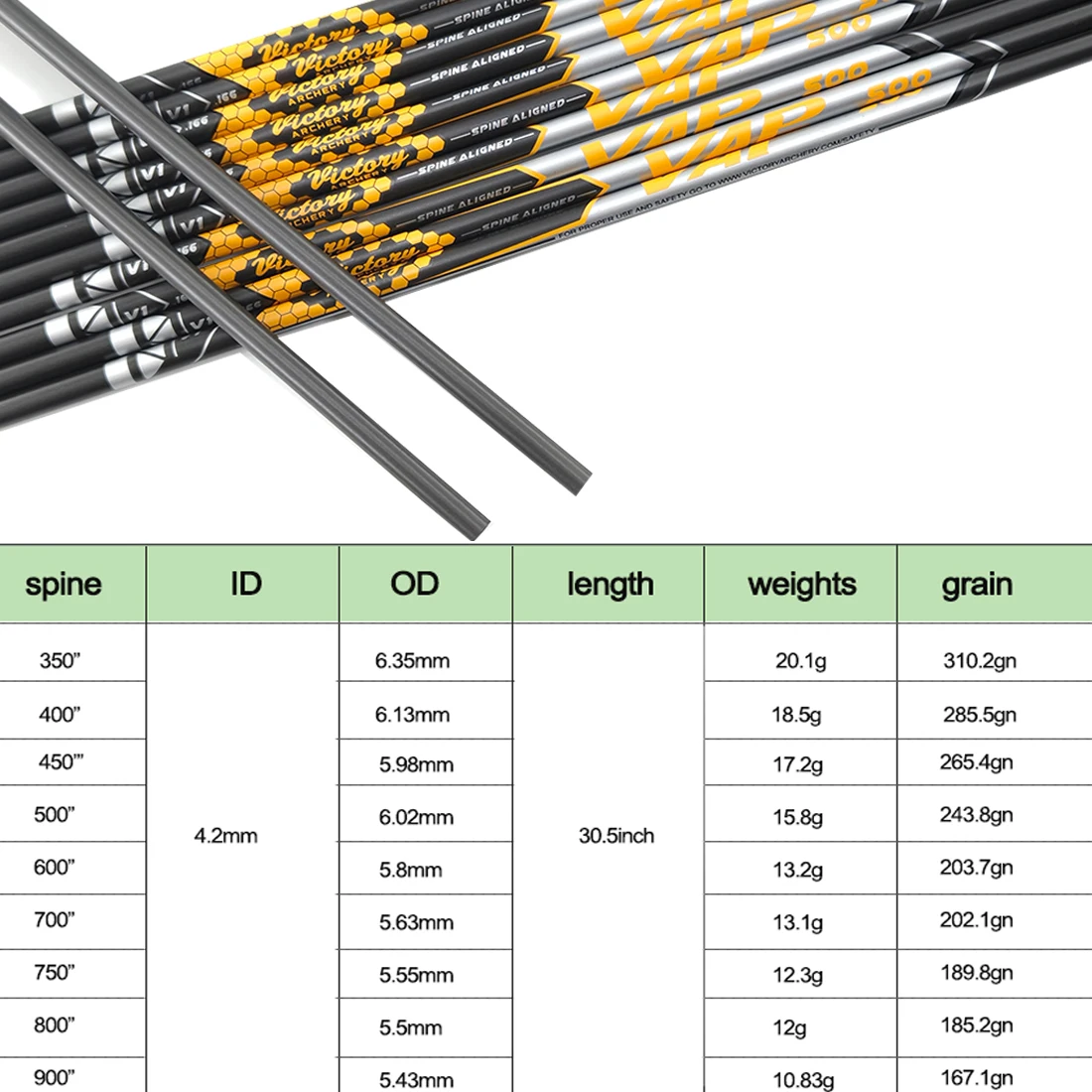 Thumbnail 3 - #20 Best Arrow Nocks to Buy In 2026