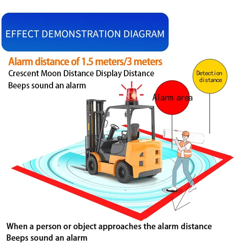 Sistema de imagen anticolisión para carretilla elevadora unidireccional con Radar inverso Universal de 10-80V con alarma de área, coches de seguridad antiinterferencias