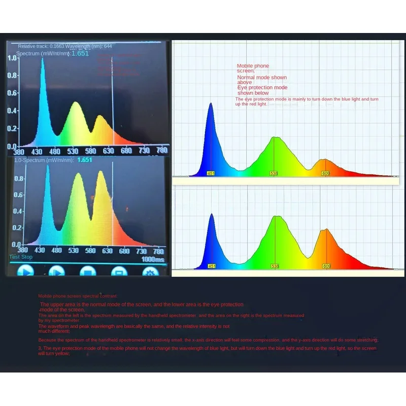 Imagem -03 - Espectrômetro para Medição da Luz Azul Espectro de Absorção Laser Espectro Completo