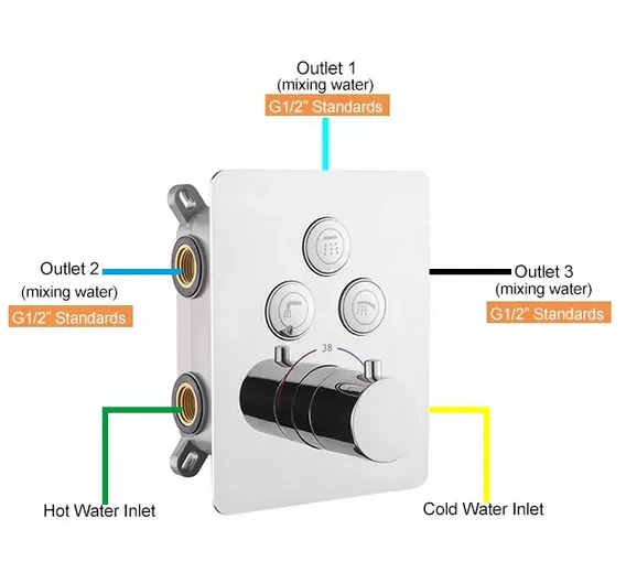 Smart Brass Concealed 3 Outlets 3 Way Chrome Push Button Thermostatic Shower Valve with Diverter