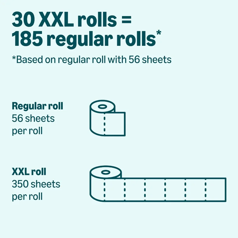 2-lagiges weiches Toilettenpapier, 30 Rollen (5 Packungen à 6), entspricht 185 normale Rollen, Verpackung kann variieren