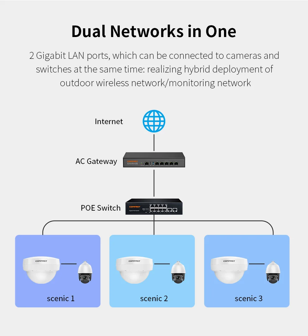 Imagem -04 - Repetidor sem Fio de Alta Potência ao ar Livre ap Intempéries Ponto de Acesso Wifi 48v Poe Como wi fi Cobertura de 360 ° Wifi6 Ax3000 2.4g e 5ghz