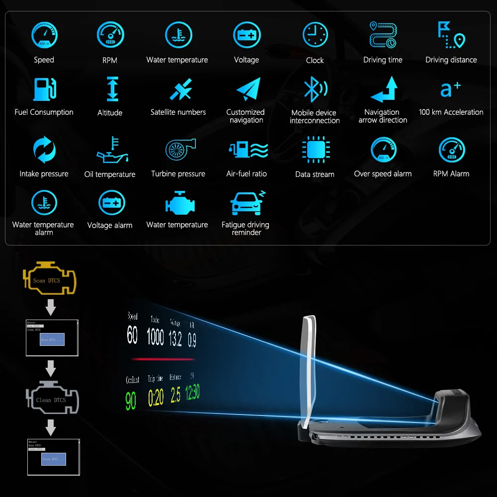 GEYIREN C3 Head Up Speedometer mobil, Obd2 EOBD GPS HUD kaca navigasi, Aksesori Mobil elektronik untuk semua mobil