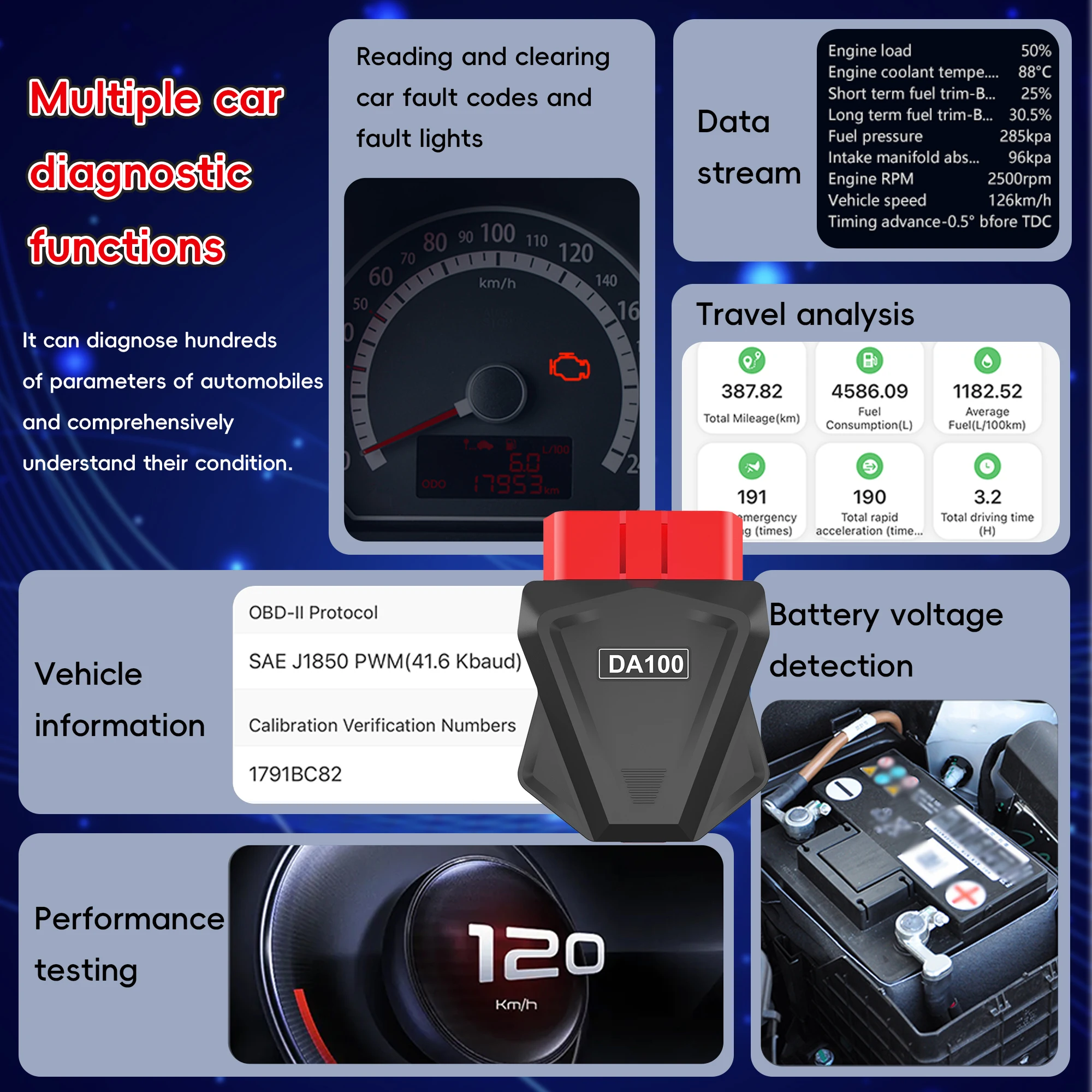 Scanner OBD2 Bluetooth, outil de Diagnostic, lecteur de Code de voiture, Guides de réparation, vérification du moteur, outil de numérisation OBD-II sans fil