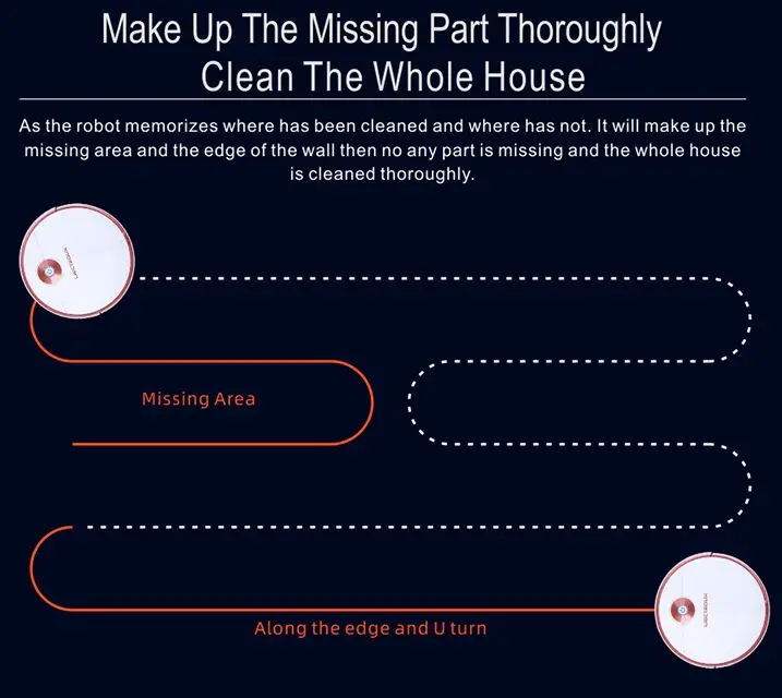 가전제품 스마트 메모리 대형 흡입 청소 전기 청소 로봇 진공 청소기