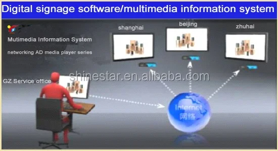 27 Inch LED Signage Information Interactive Display PC Touchscreen Kiosk Stand I3 I5 I7 Cpu