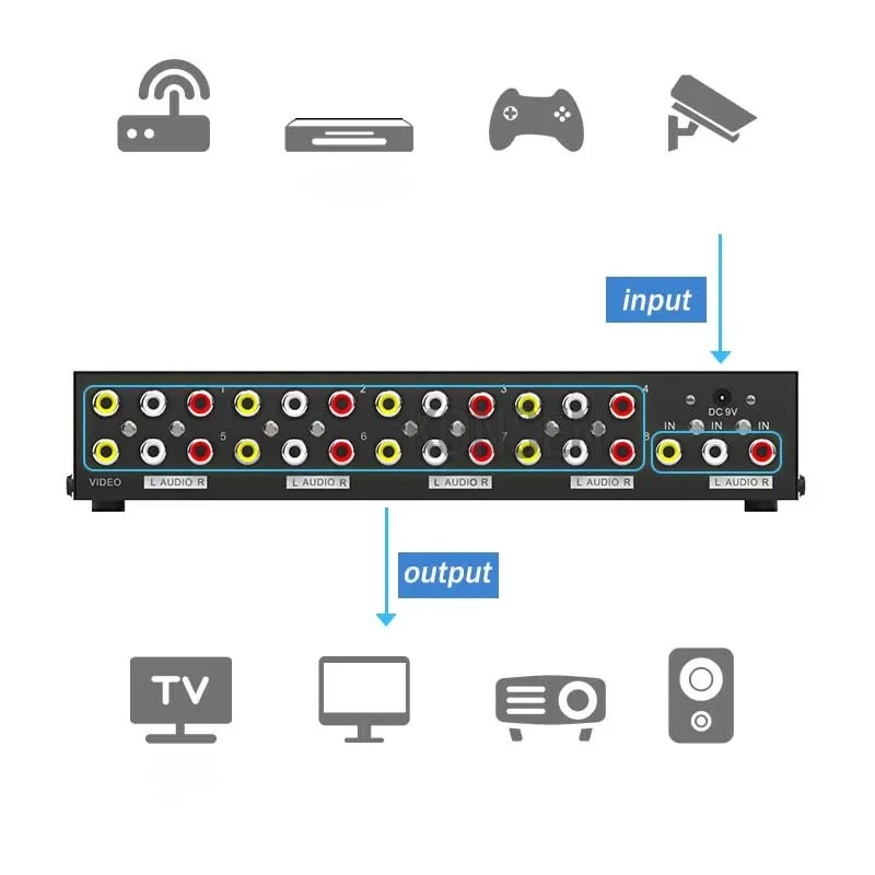 8 Ports AV Splitter 8 Way RCA Video Audio Splitter Box 1 in 4 out RCA Splitter 1x4 1X8 CVBS RCA Video Audio Distributor Splitter