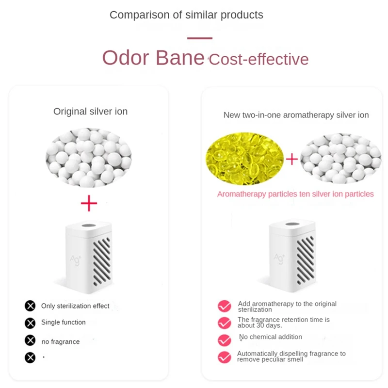 Ag+ Aromatherapie Silberionenmodul-Set für Dreame X10/S10/W10S/S20/X20/S10 Plus Serie Wassertank Ionen-Geruchsterilisationsset Kit