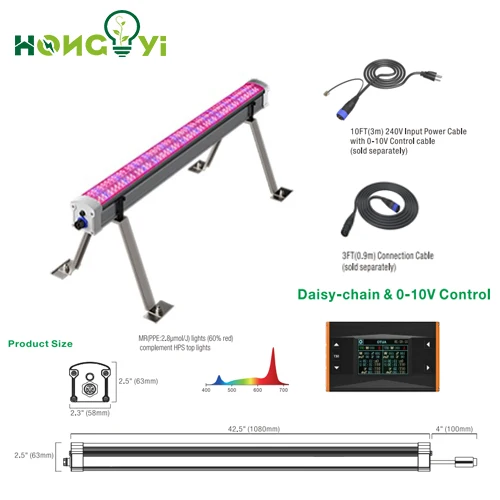 PWM-ECO Light Controller Smart Led Grow Light Controller for 30pcs Light Fixtures Single Output