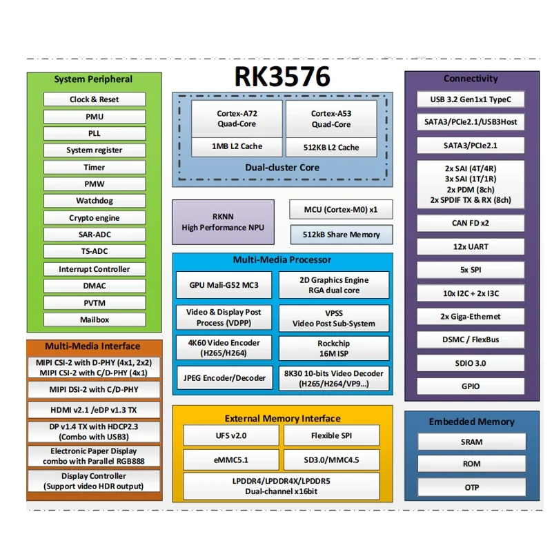 ArmSoM-Sige5 RK3576 Computadora de placa única, 8 GB LPDDR4X, 64 GB eMMC, placa de desarrollo RK3576, M.2, WiFi6, Bluetooth, 2 x GbE