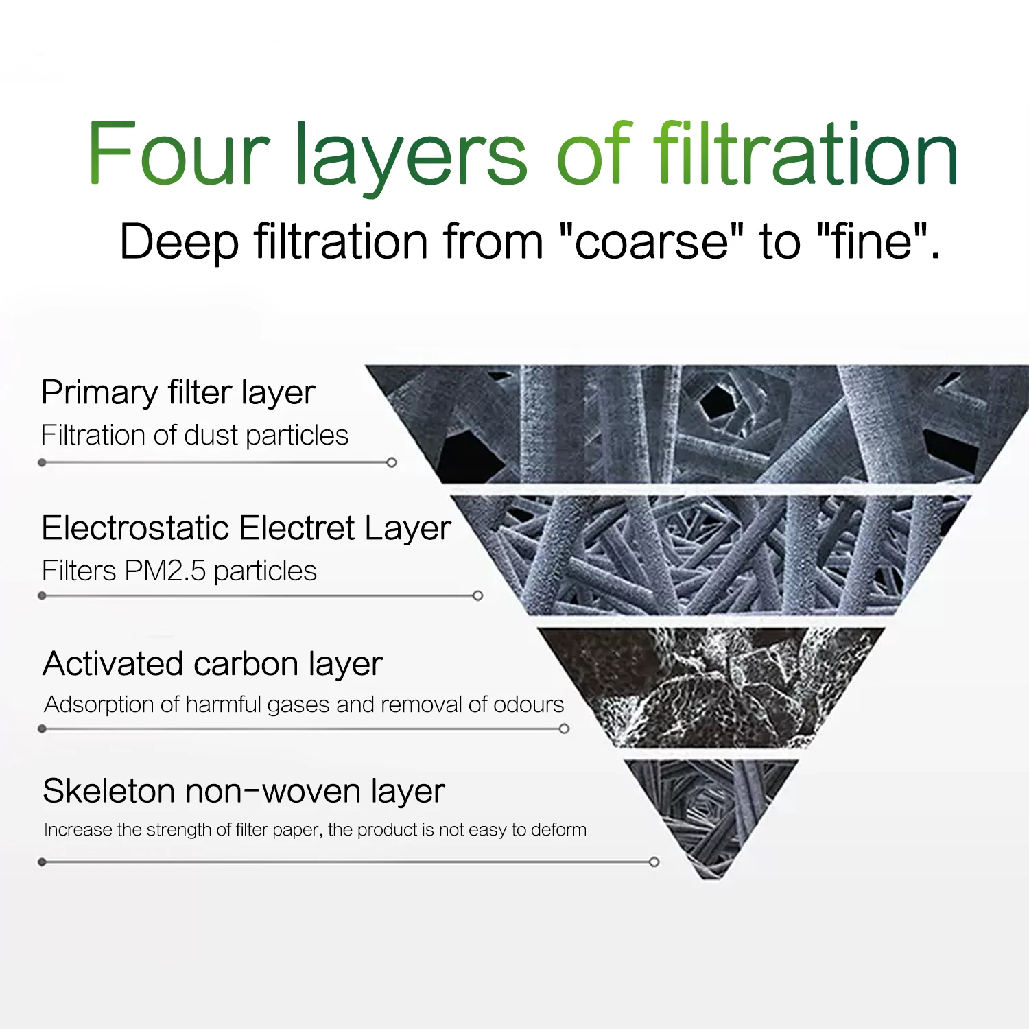 For Tesla Model X Cabin Air Filter, Activated Carbon, 5-Layer Filter, Longer Service Life & Stronger Filtering, Unblocked Air Fl