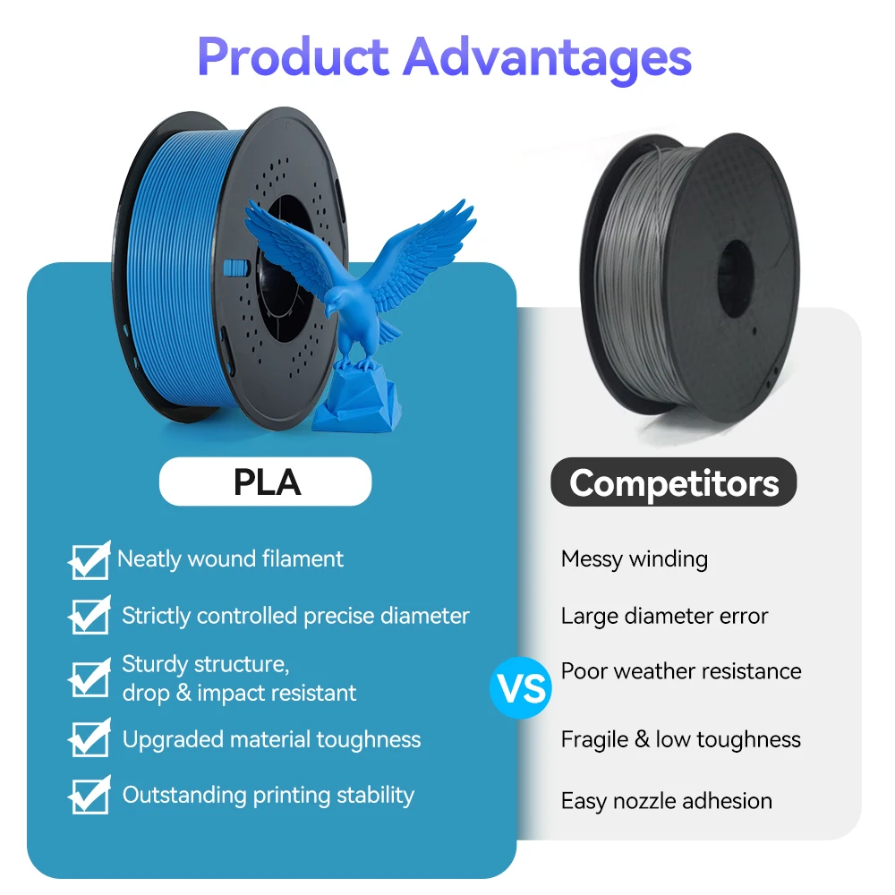 KINGROON PETG/PLA 10KG Bundle 3D Printer Filament 1.75mm ±0.03mm PLA 5KG PETG 5KG Dimensional Accuracy 1KG Per Roll Neatly Wound High Toughness Low Warp Eco‑Friendly No Bubble Tangle‑Free 3D Printing Material for Most FDM 3D Printers view 2