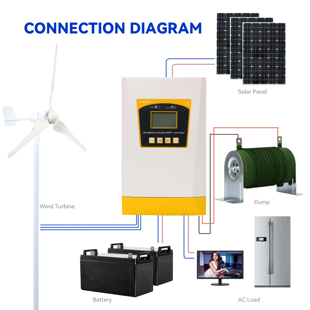 Imagem -02 - Sistema Híbrido Solar & Vento para Uso Doméstico Controlador de Carga Duplo Mppt Auto Regulador Gerador de Turbina Moinho de Vento 6kw 12v 24v 48v