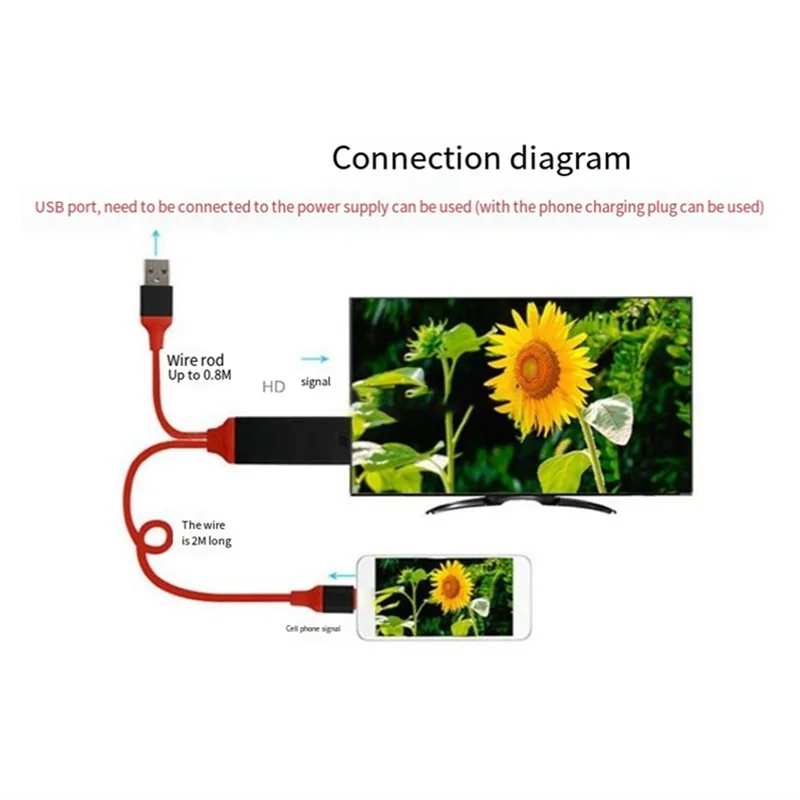 -A15I For  Interface To -Compatible CABLE-1080P HDTV To  Adapter Cable For Iphone Mobile To TV Projection Cable Red