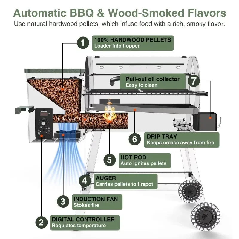 Expandable Color OEM Wood Pellet Smoker Grill with 1 Pound Hopper Capacity BBQ Smoker Grill with Digital Controller