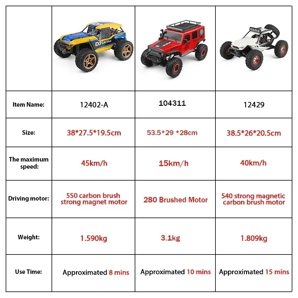 WLtoys 12402 104311 12429 1:12 Rock Crawler RC Car 50 KM/H 4WD auto elettrica ad alta velocità fuoristrada Drift telecomando giocattolo per bambini