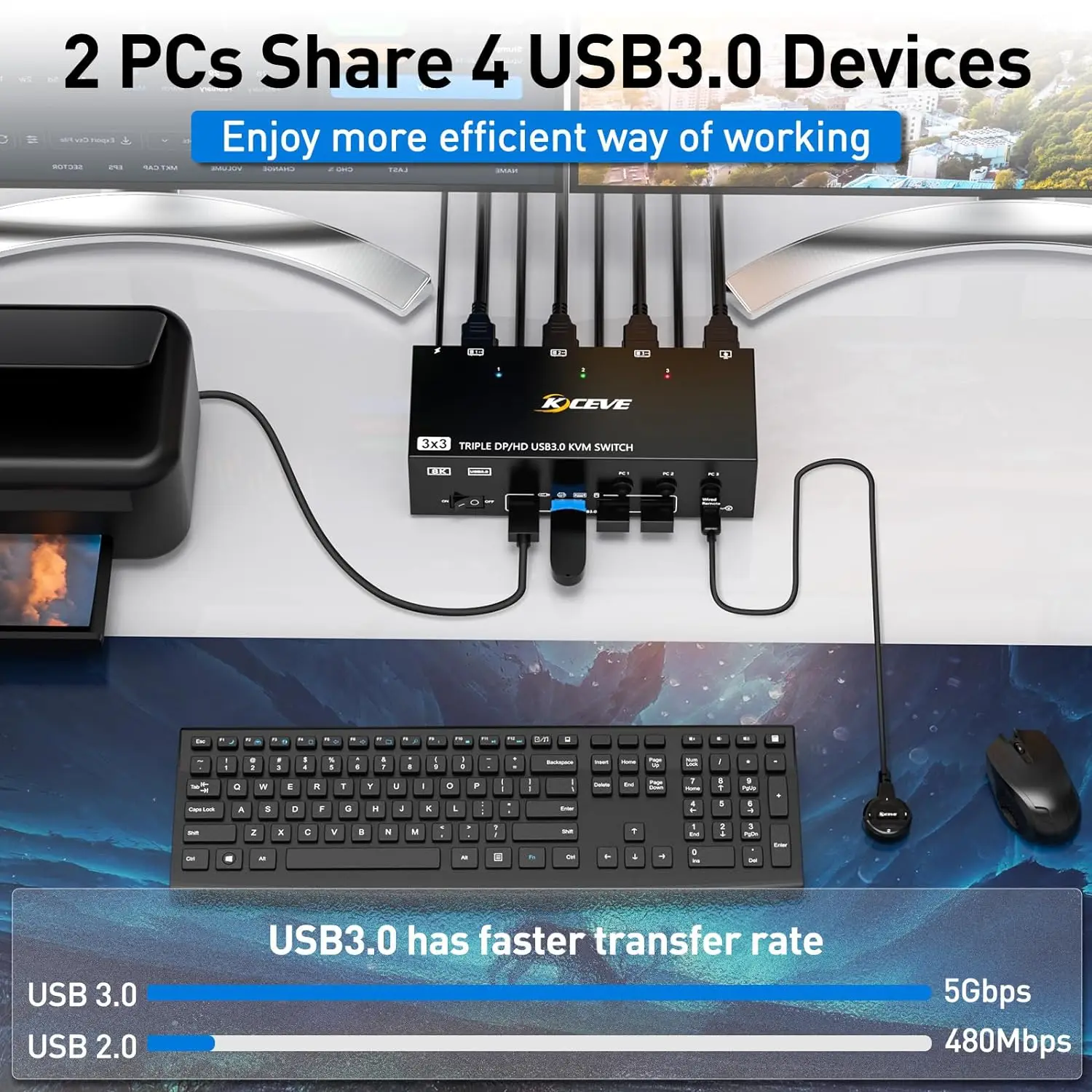 Imagem -06 - Kceve-monitor Triplo Kvm Switch Displayport Hdmi Usb 3.0 Kvm Switch Computadores 8k @ 60hz 4k @ 144hz