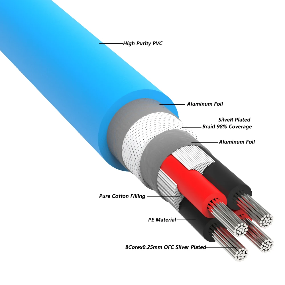 Preffair X404 High Purity Copper with Silver Plated RCA Interconnect Cable Balance Signal Wire ,Audio Video Line XLR Extend Wire