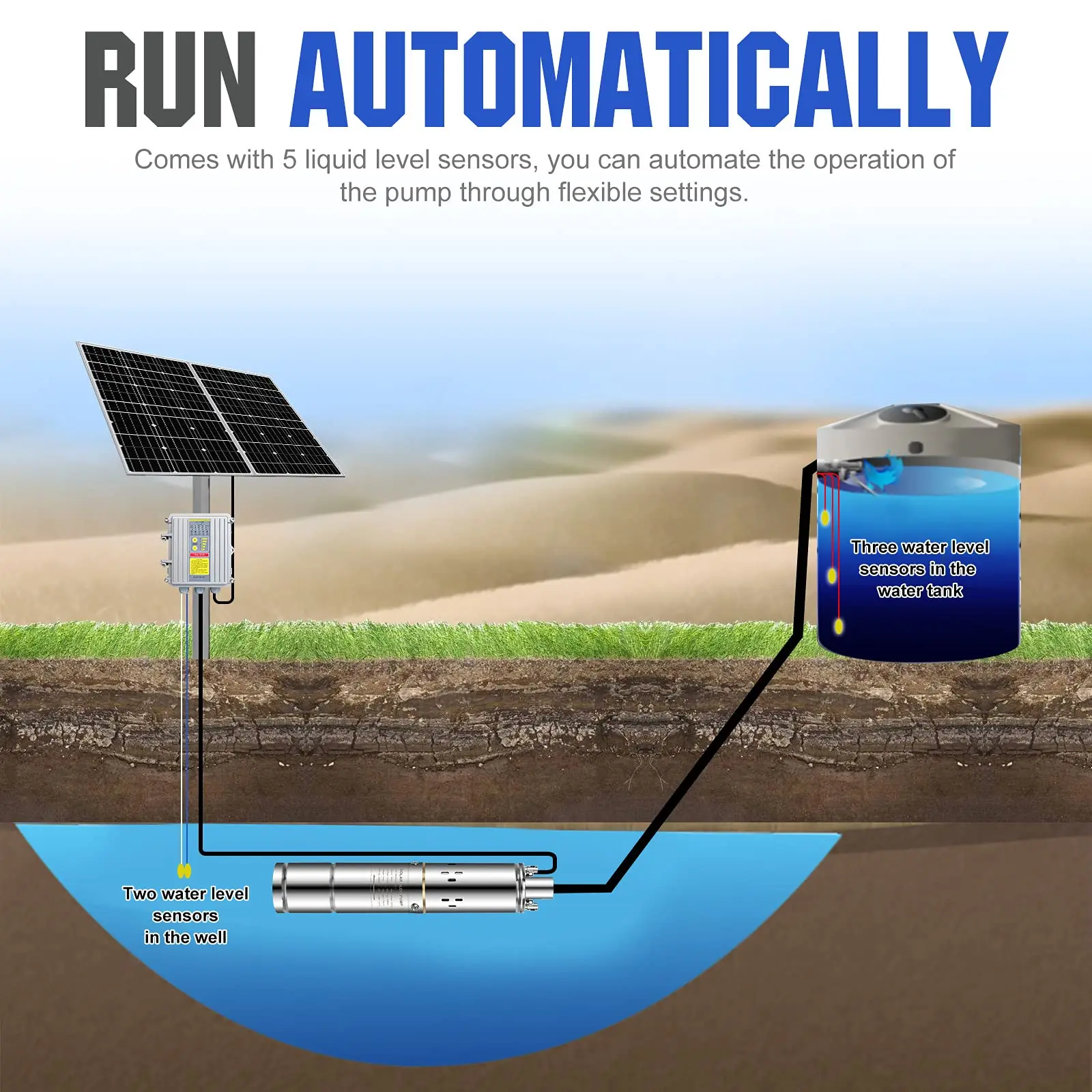 DC Solar Water Pump System Price 1HP 1.5HP 2HP Borehole Submersible Solar Powered Water Pump 3 Inch Brushless