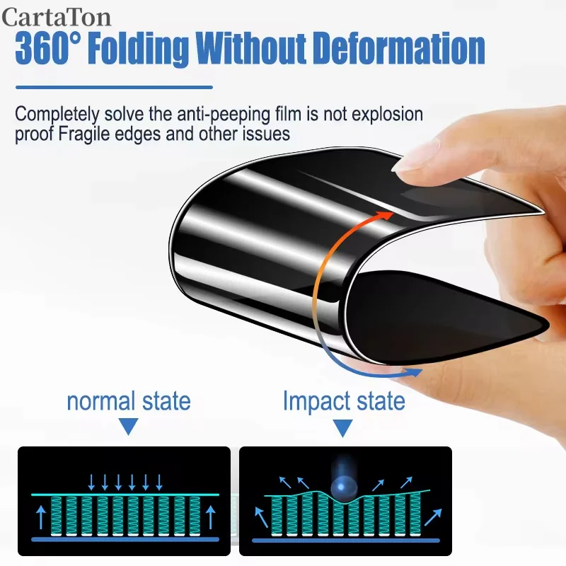 Matte Keramik-Displayschutzfolie für iPhone 15 14 11 16 13 Pro Max 12 Mini 7 8 Plus XR X XS SE2022 Anti-Spionage-Folie, kein Glas