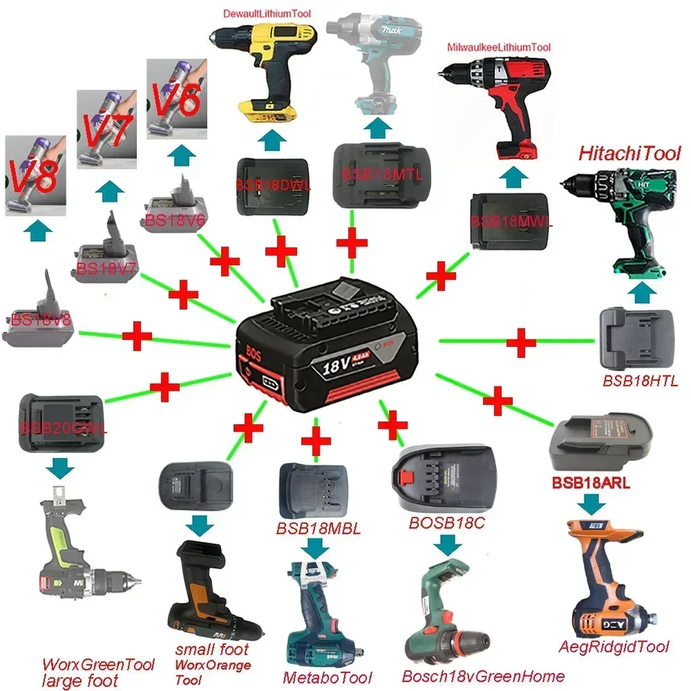 Bat618 Conversor Adaptador para Bosch, Bateria 18V, Makita, Milwaukee, Dewalt, Hitachi, Dyson, Metabo, AEG Worx