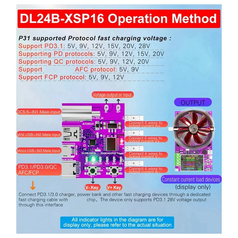 ABYC Type-C PD3.1 Fast Charging 4-Wire Test Board Voltage Meter Deceiver 140W Charger Aging Tool for DL24 Load Tester