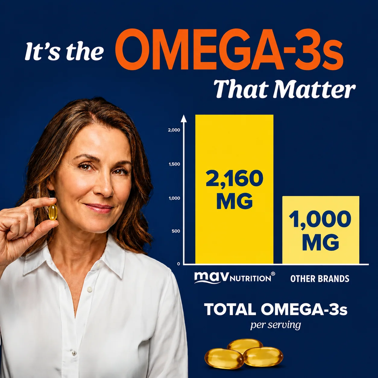 Suplemento de Aceite de Pescad - Omega 3 Fish Oil reseña y precio