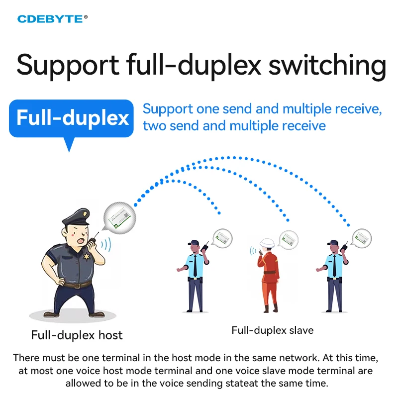 900/470MHz Voice Transmission Module CDEBYTE EWM201-400 EWM201-900 Series Wireless Voice Intercom Full-duplex Half-duplex