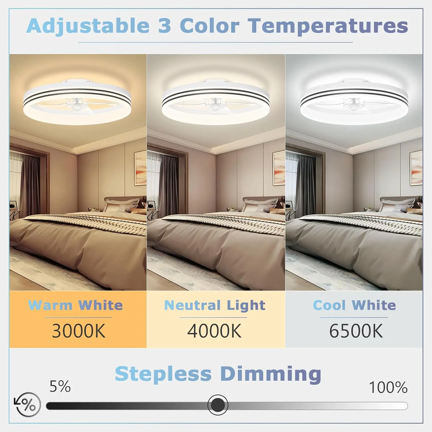 Bridika Flush Ceiling Fan With Light,19.7"" Modern Low Profile Bladeless Bedroom Ceiling Fan With Lights With 3 Color Dimmable