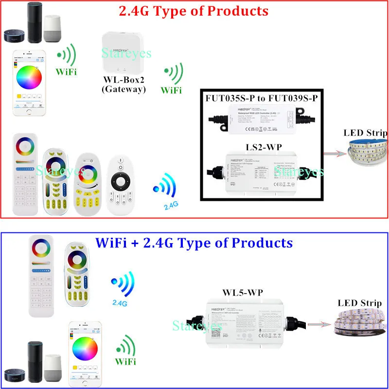 Mi Light MiBoxer 2.4G RF LED Strip Waterproof Controller Dimmer CCT RGB RGBW RGBCCT Remote control Add Gateway by WiFi Tuya APP