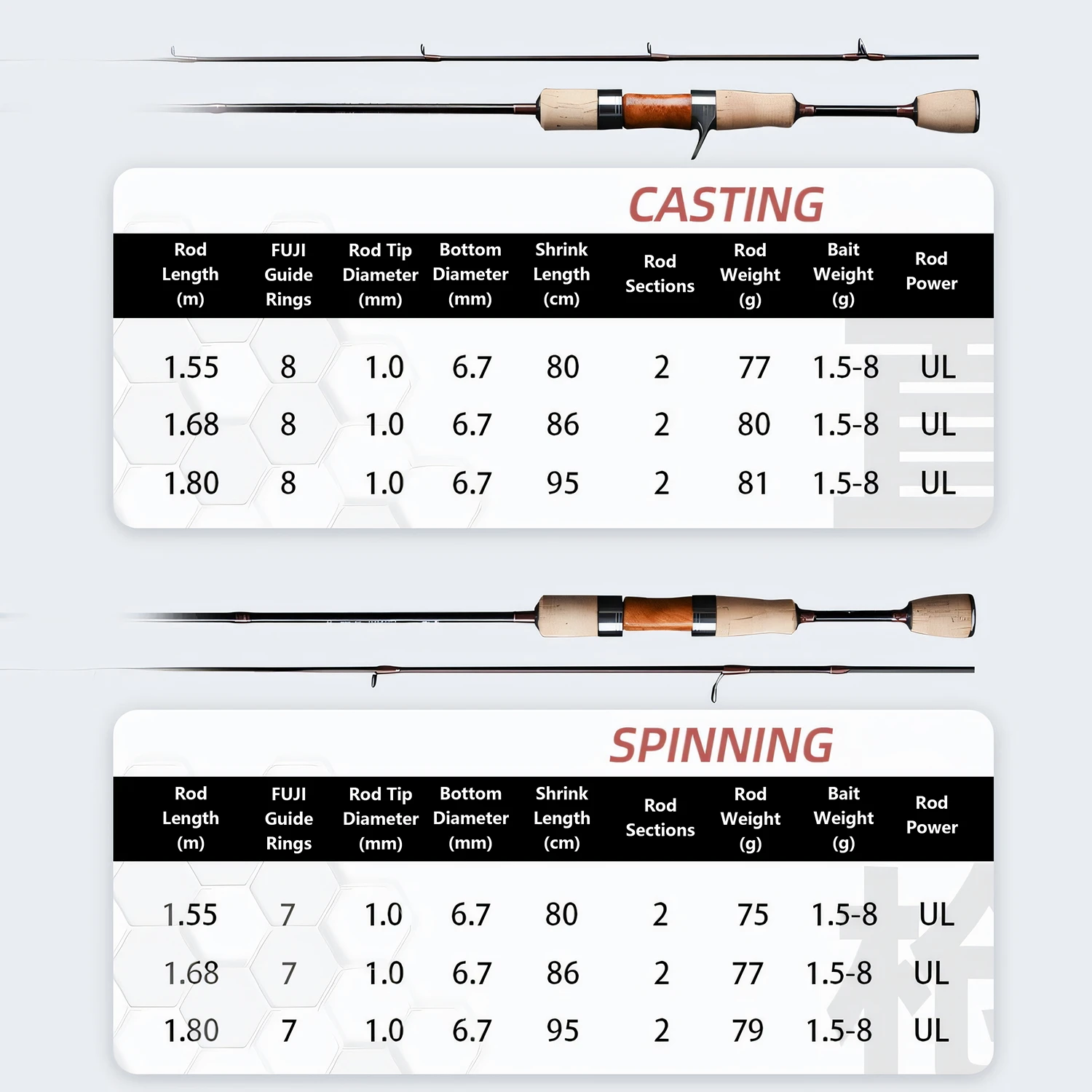 Fuji-Anneau de guidage en fibre de carbone ultraléger UL leurre, carpe, truite, bar, petit poisson le plus récent, filature/considérant le plus récent, outil de canne à pêche de 1.8m