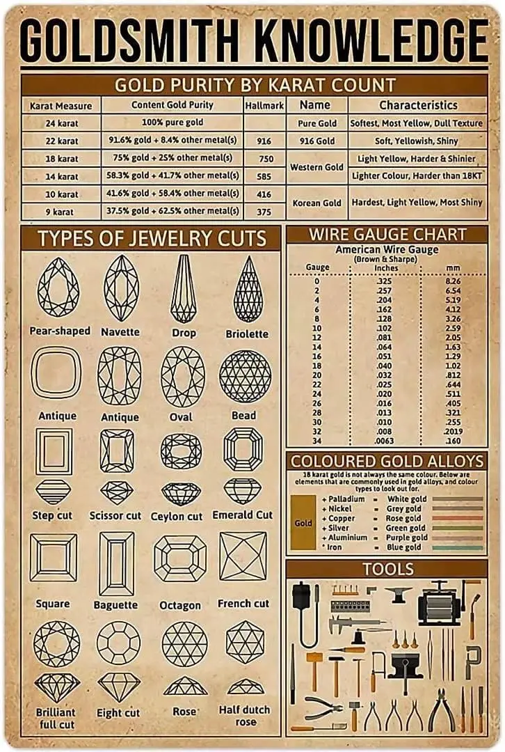 Youpinnong Goldsmith Knowledge Metal Sign Jewelry Infographic Poster Club Office Home Bedroom Wall Art Decor Plaque Poster 8x12