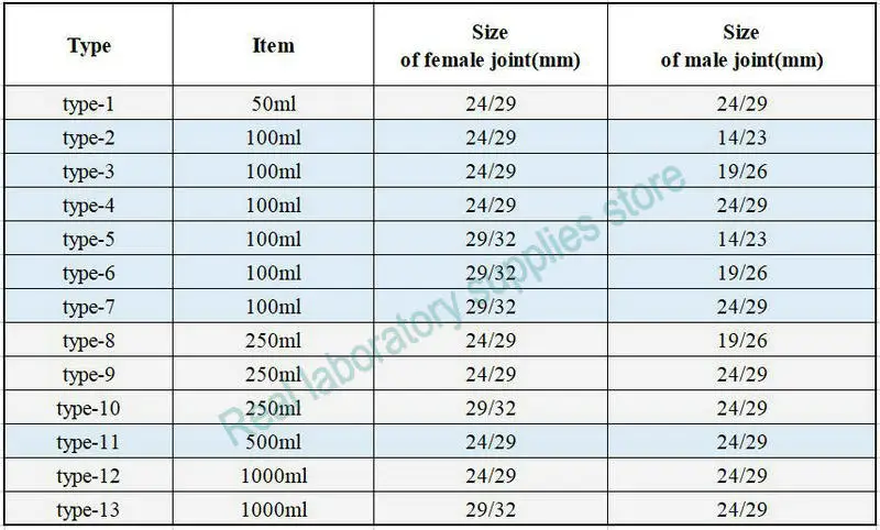 1 шт., импульсный испаритель, от 50 мл до 1000 мл, 14 #19 #24 #29 #