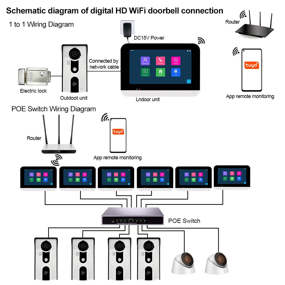 Home Visual Intercom System TUYA APP Remote Wireless WiFi Smart IP Video Doorbell 7 Inch Touch Monitor with 1080P Wired Doorbell