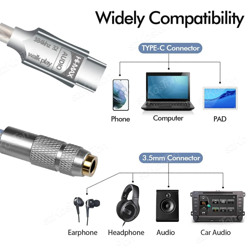 CB1200AU DAC HiFi Headphone Amplifier Type C to 3.5mm 32b/384kHz Audio Interface Decoder IEM AMP Adapter for iPhone15 Samsung