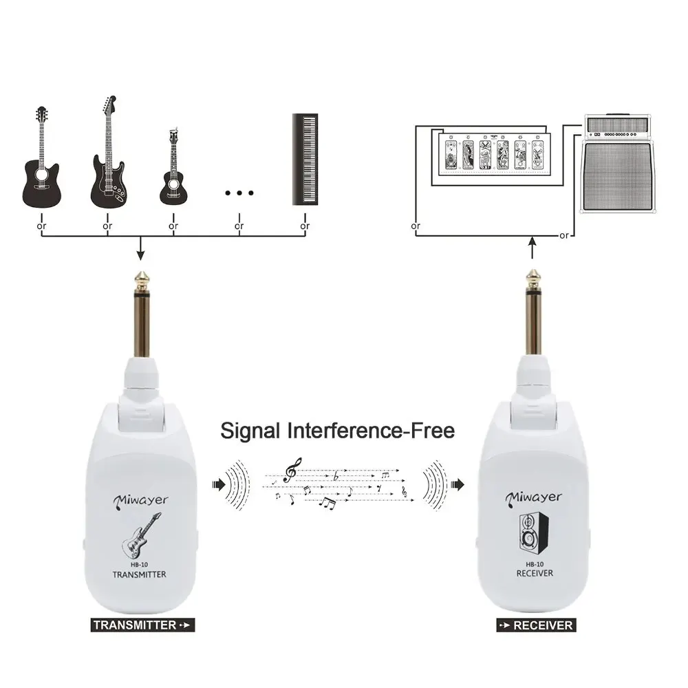 Miwayer Guitar Wireless System Audio Transmitter Receiver HB-10 Pickup USB Rechargeable Wireless System for Electric Guitar Bass