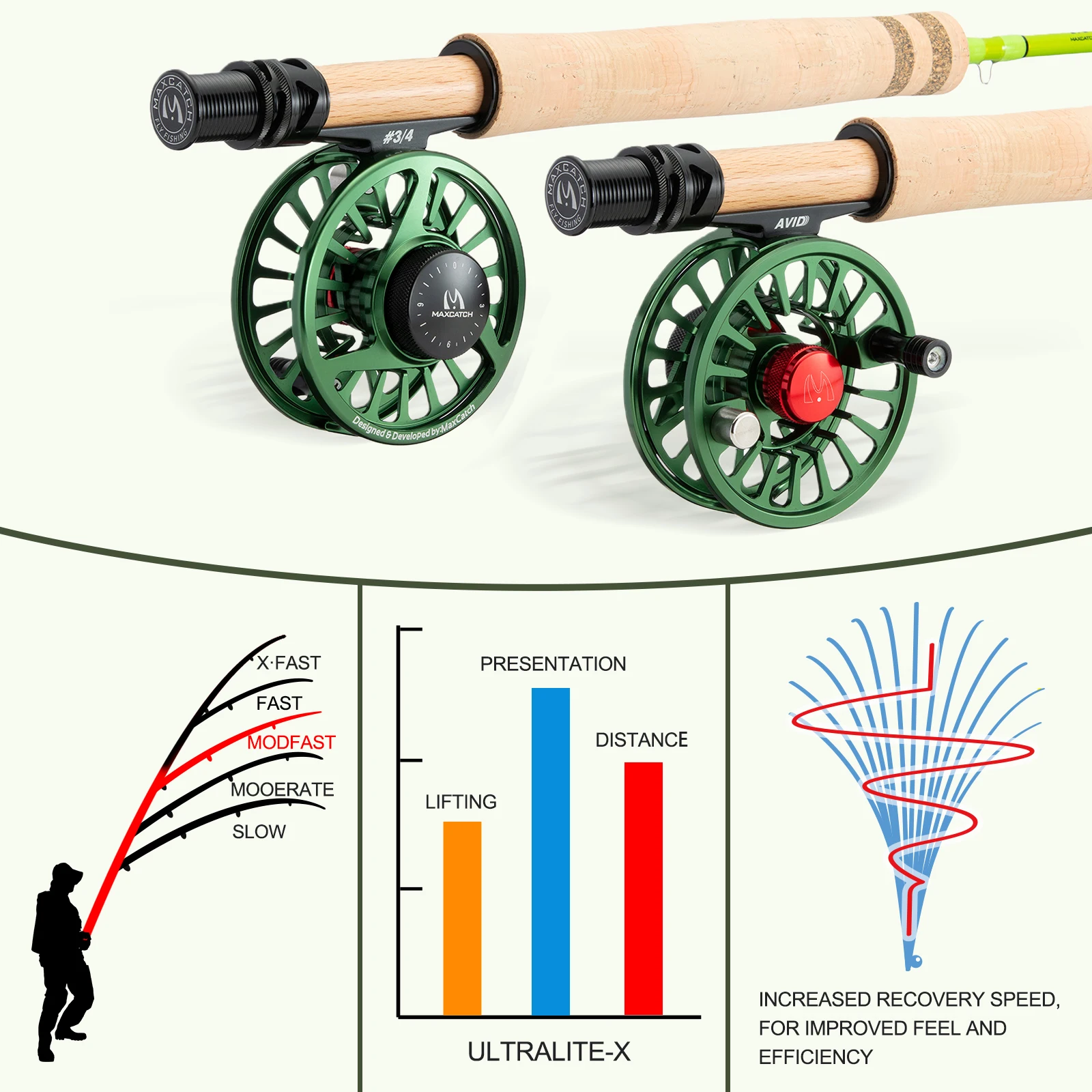 Maxcatch Ultralite X: caña mosca ultraligera para trucha y ríos - imagen 2