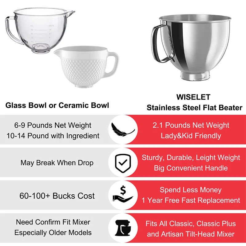 Stainless Steel Mixer Bowl for Kitchenaid 4.5-5 Quart Kitchen Aid Bowls for Mixer Kitchen Mixer Accessories Bowl Dishwasher Safe