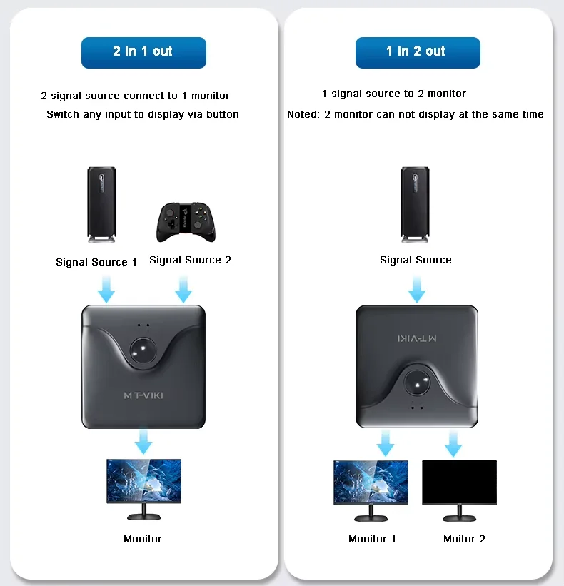 MT-VIKI HD 2Port DP Switch two in one out 4K60Hz Computer Laptop Display Audio Video sharing device two-way switching MT-DP121