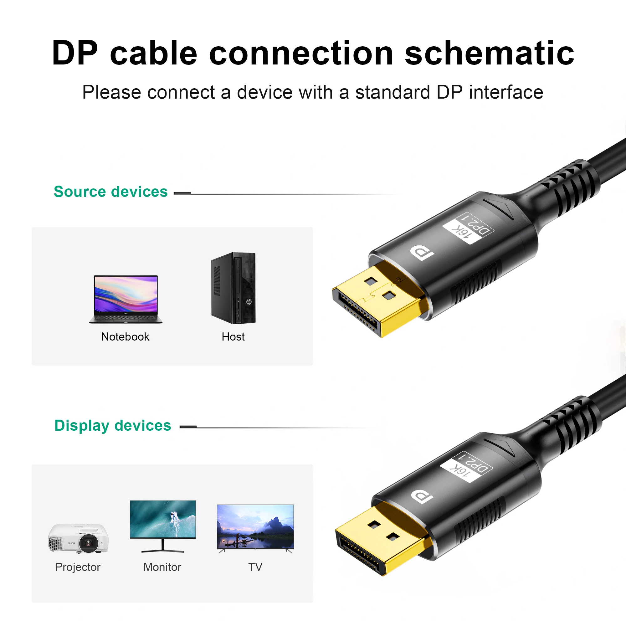 16K DisplayPort Cable 2.1 8K DP 2.1 DP Video 80gbps Cable DP to DP 16K@30Hz 8K@60Hz 120Hz 4K for HDTV PS4/5 Gaming Monitors Gr