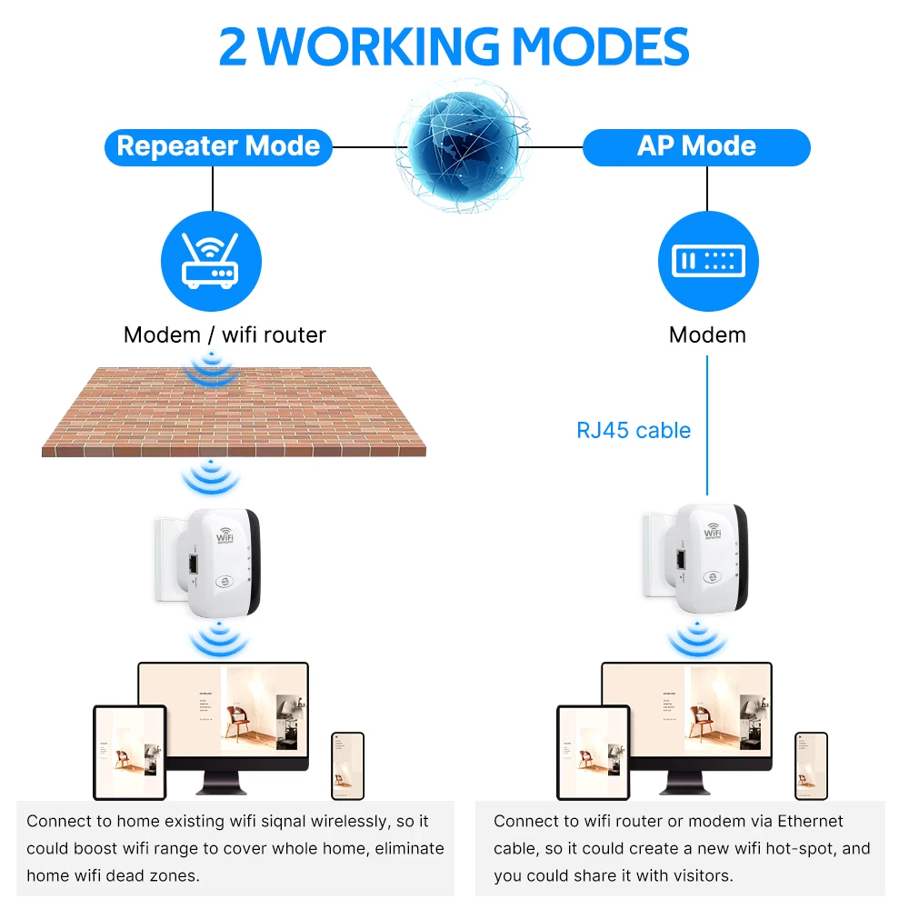 300Mbps WiFi Repeater High-Speed Expansion WiFi Signal Booster Built-in Antenna Repeater & Extender for Stable Wall-Penetrating